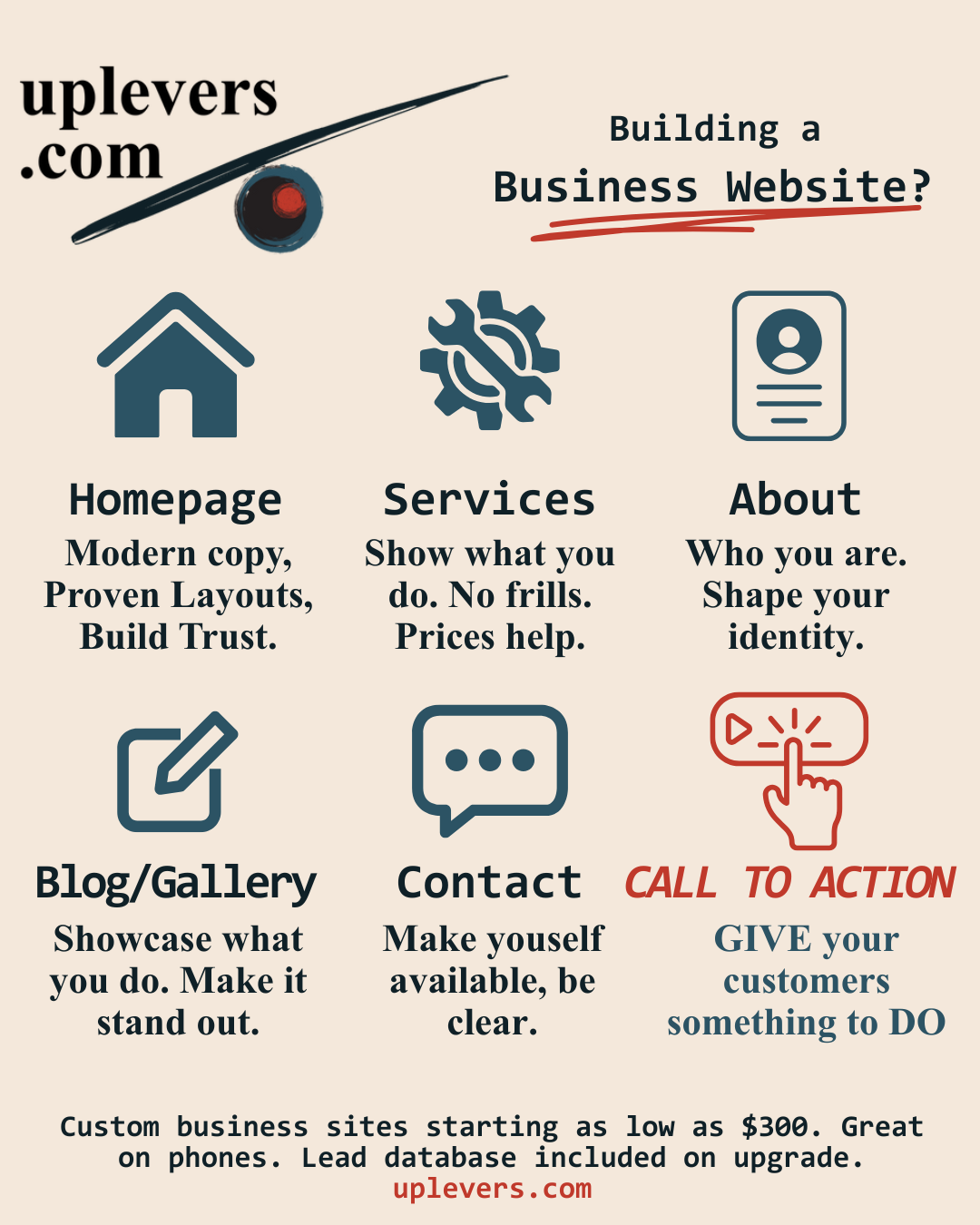 Business Website Sections: Homepage, Services, About, Blog/Gallery, Contact, and Call to Action